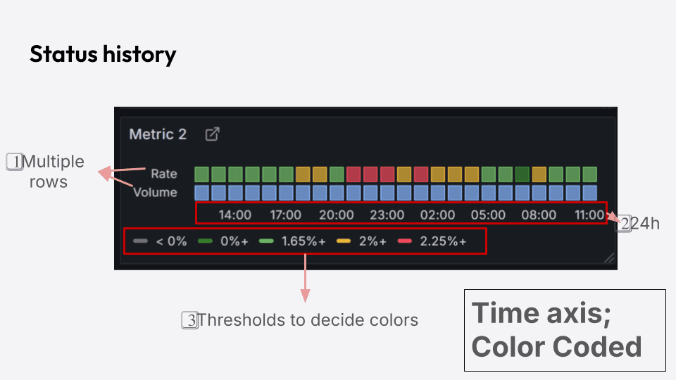 From chaos to clarity with Grafana dashboards: How video game company ...