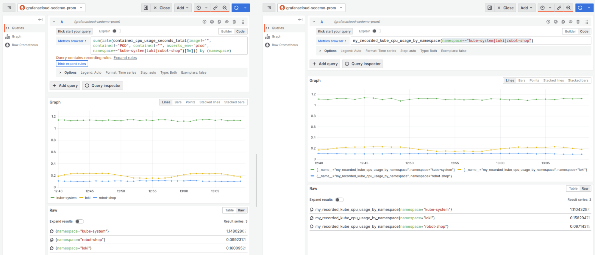 A screenshot showing the underlying query next to the recorded series.