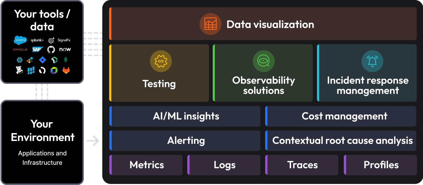 Grafana Labs at Gartner IOCS 2025