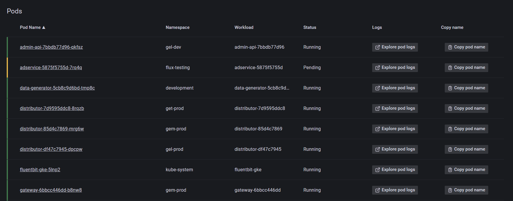 UI showing all pods in a node in Kubernetes Monitoring solution in Grafana Cloud.