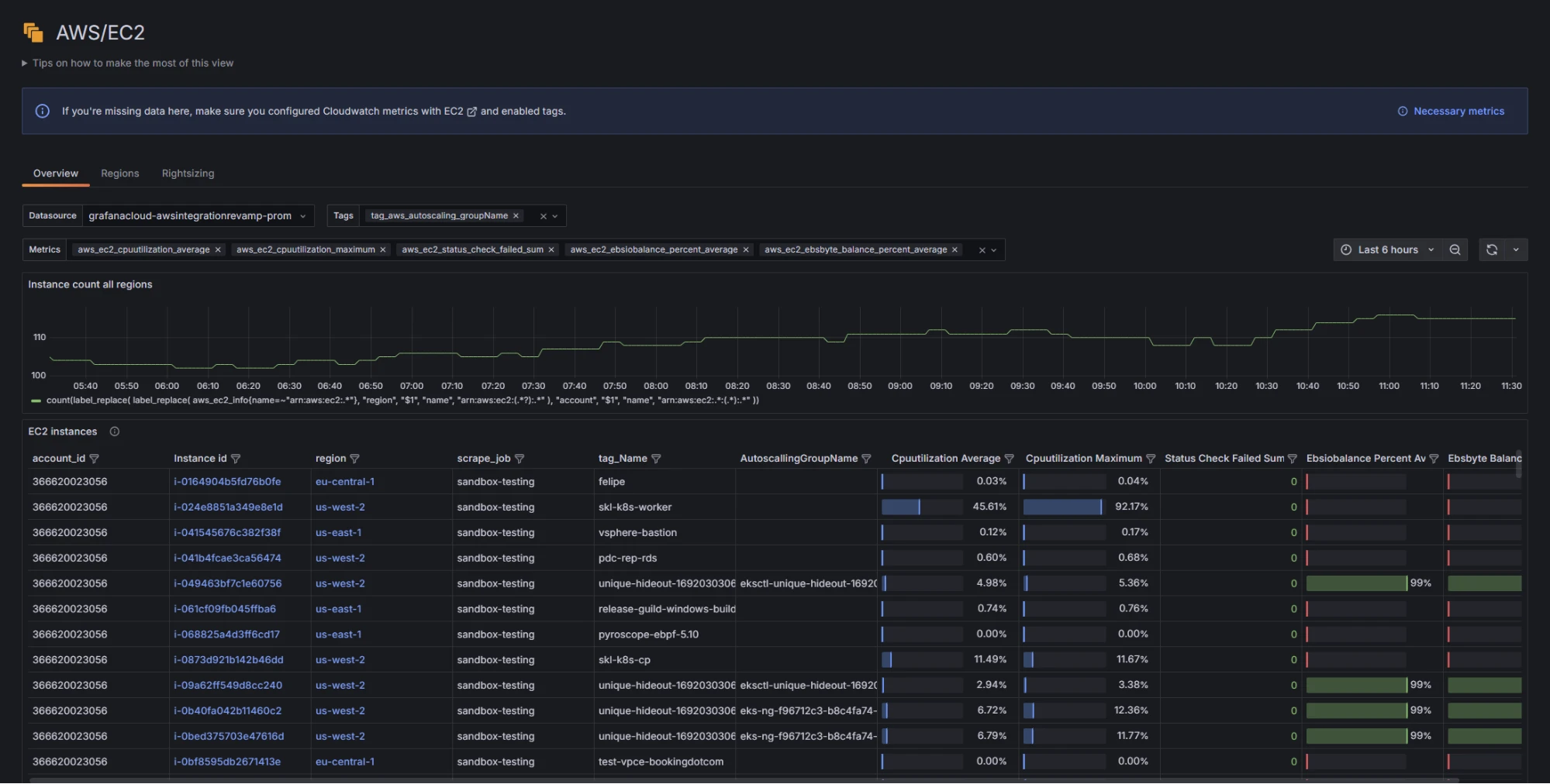 EC2 view in Grafana Cloud