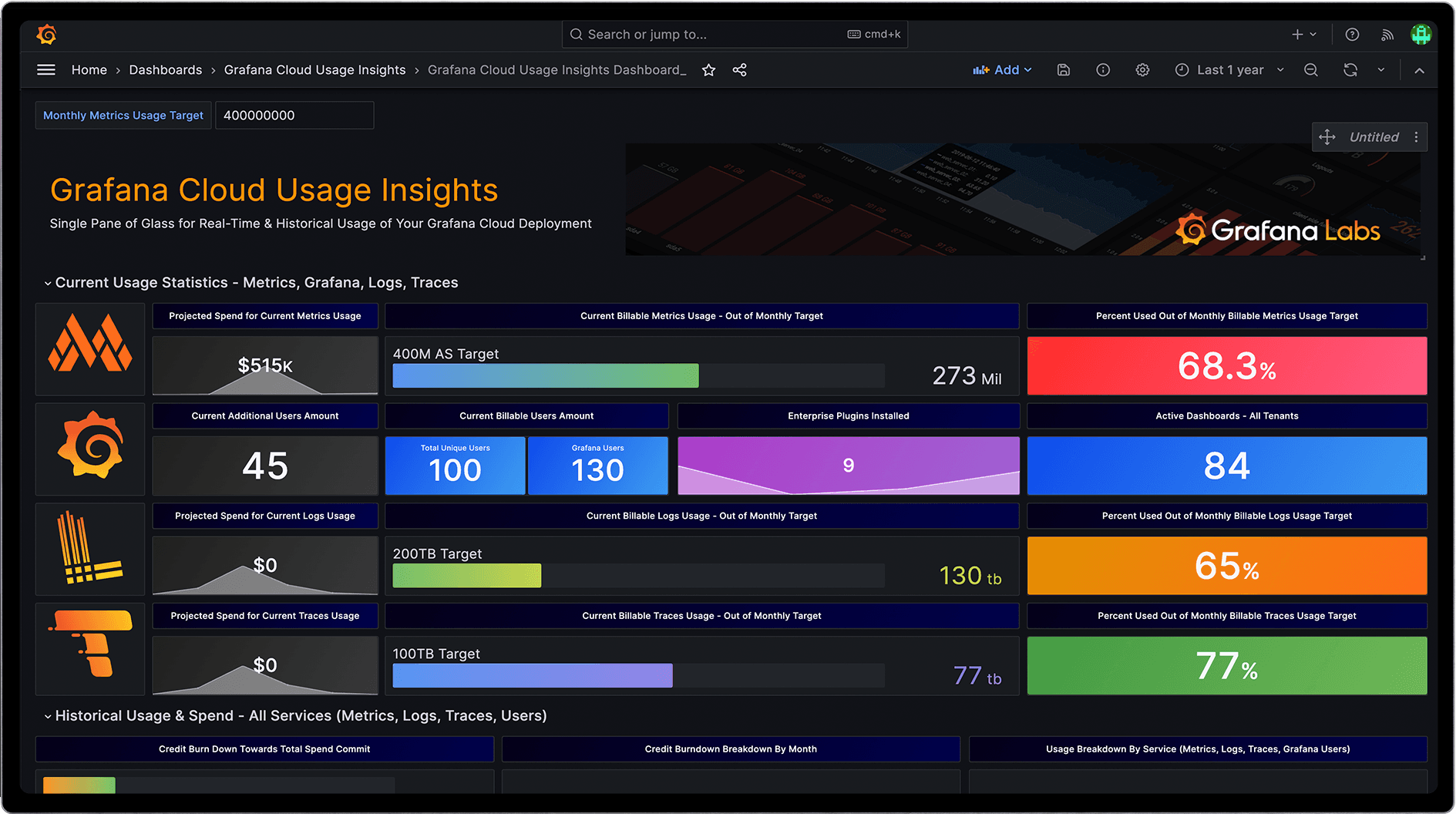 Screenshot of usage insights dashboard in Grafana Cloud