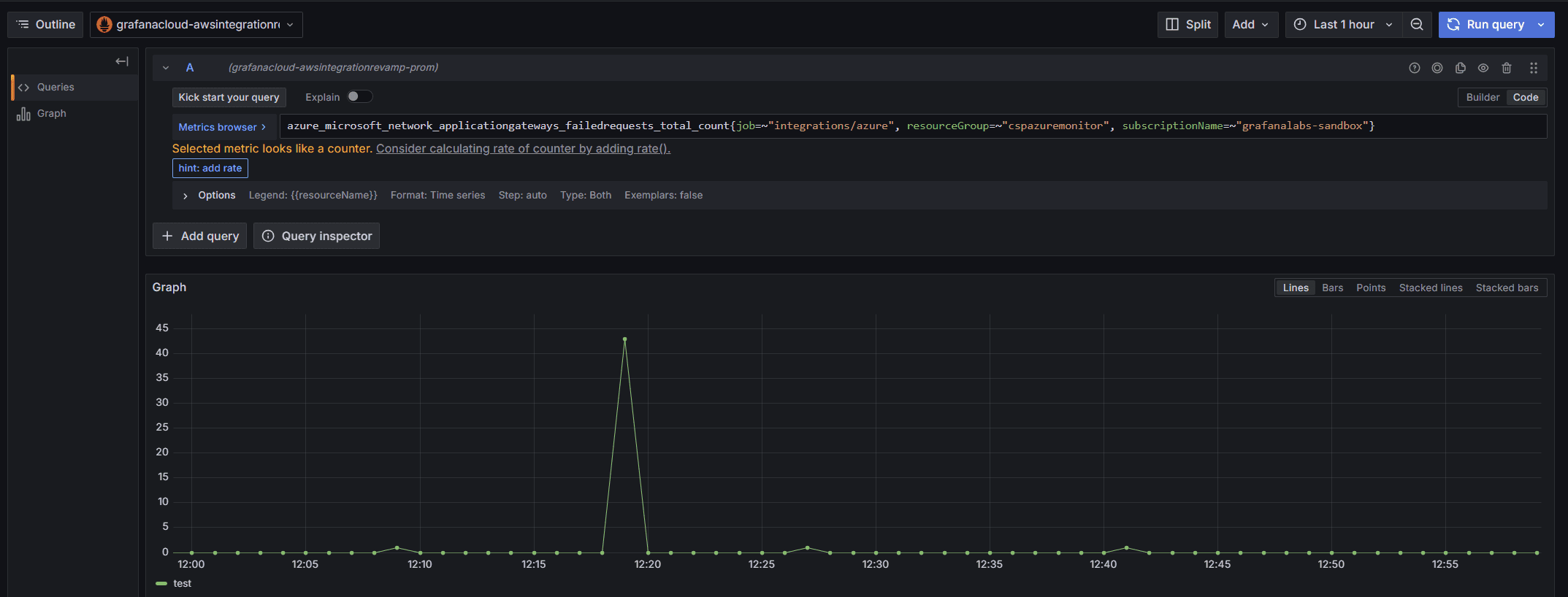Cloud Provider Observability dashboard for AWS