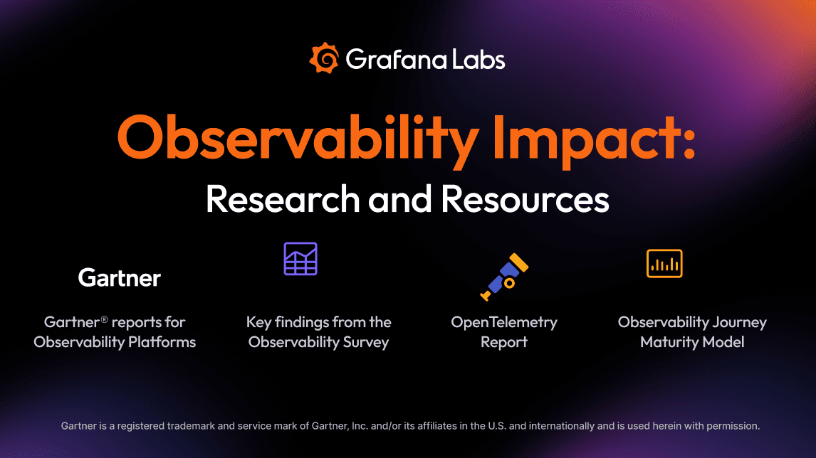 Observability survey report
