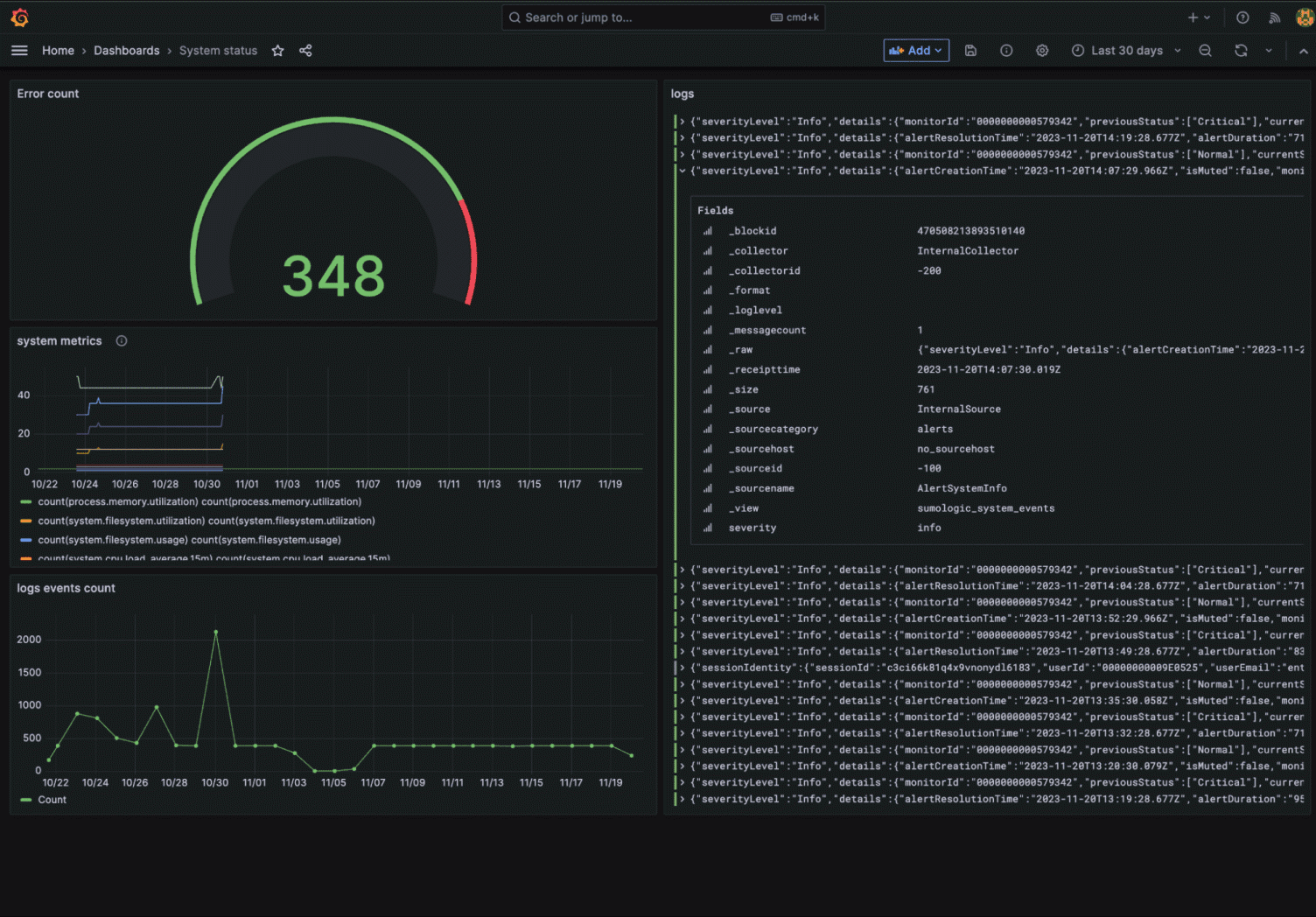 Grafana dashboard for Sumo Logic Enterprise plugin