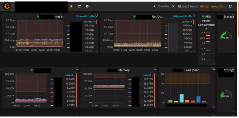How SkySilk Cloud Services uses Grafana dashboards