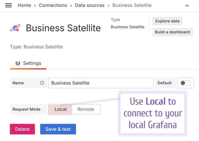 local request mode