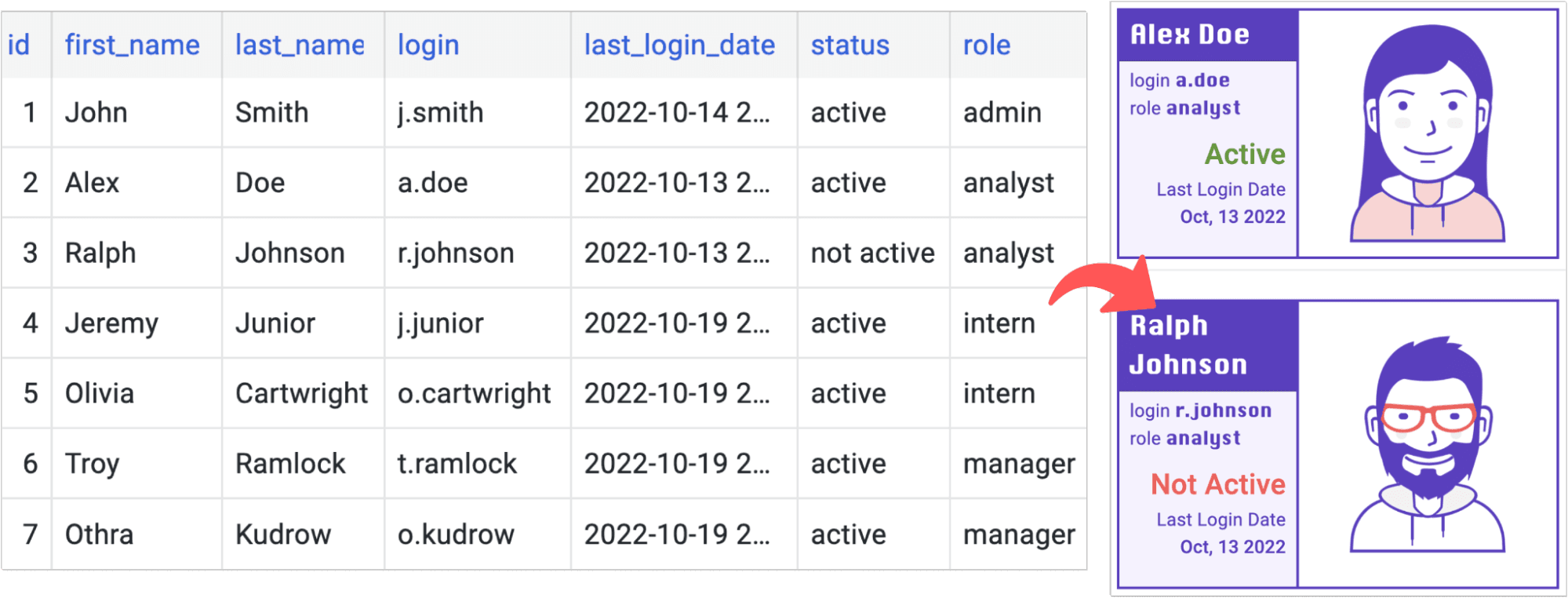 Business Text panel