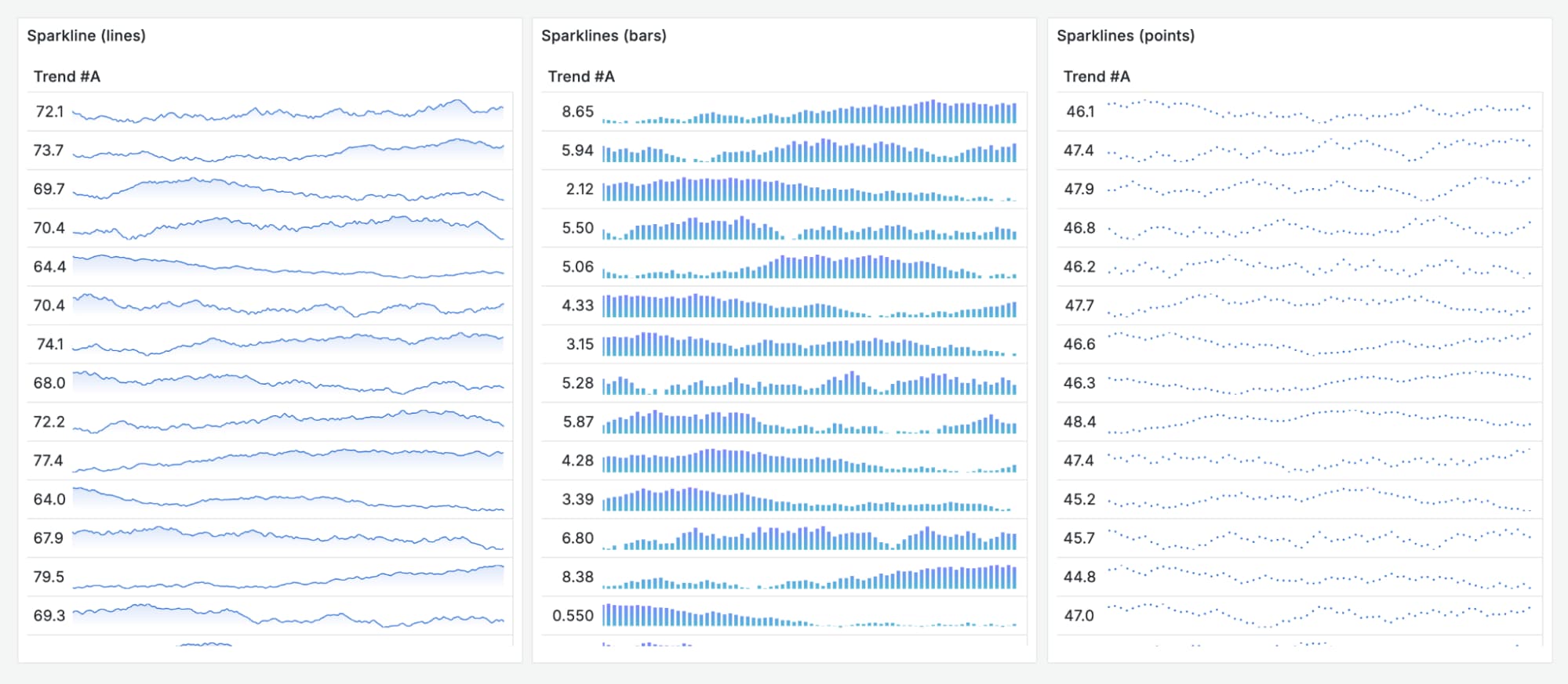 Time series-to-table transformations displayed in a sparkline for lines, bars, and points