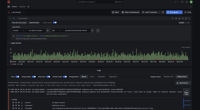 Loki log volume dashboard