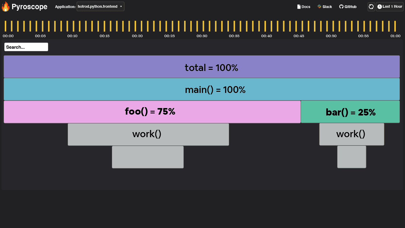 Flame graph