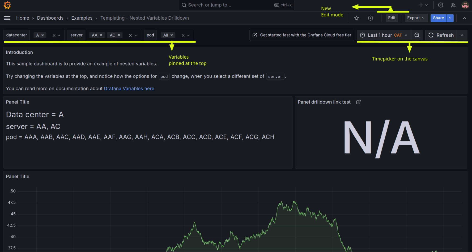 Grafana dashboards are now powered by Scenes: big changes, same UI