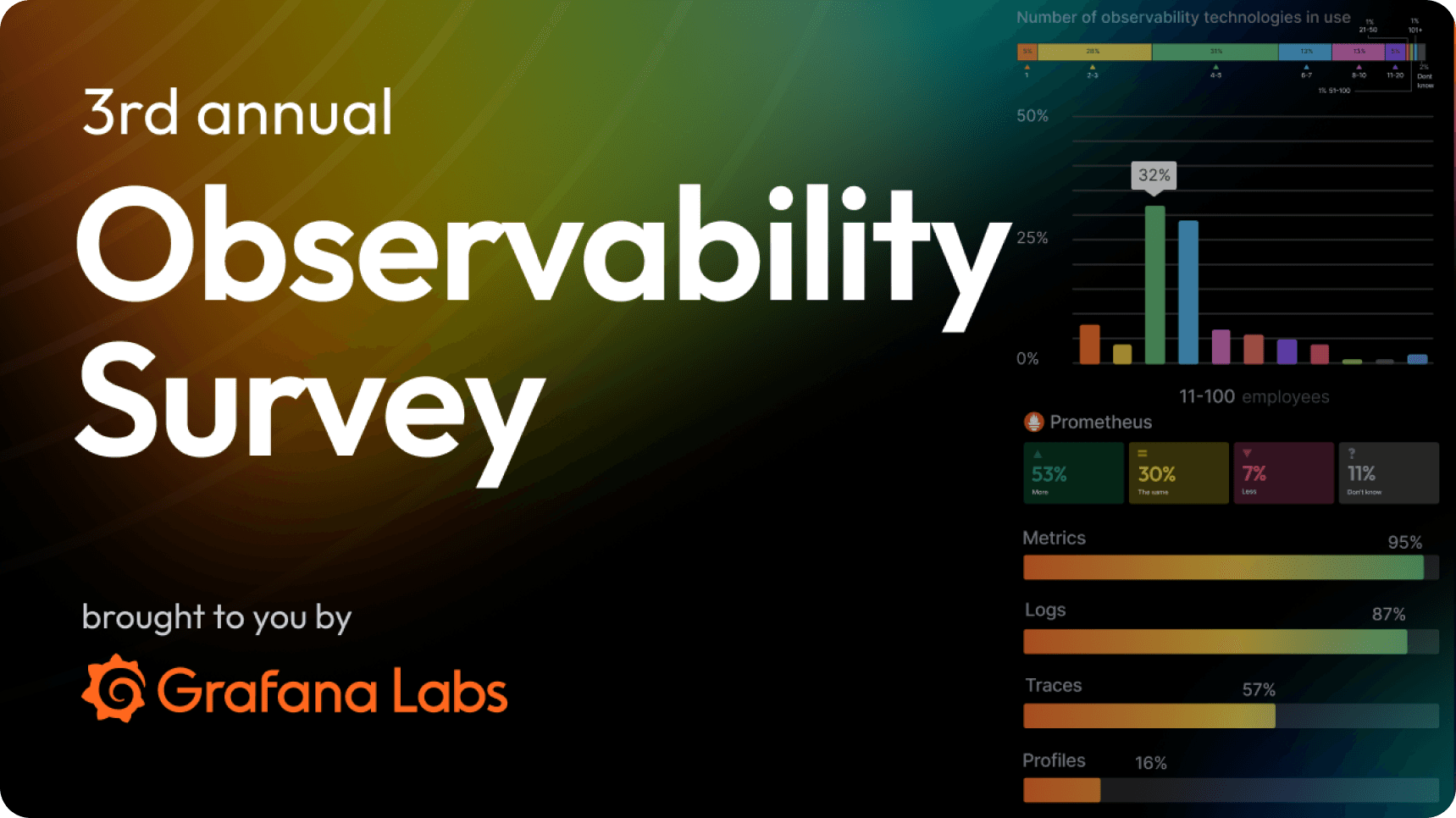 Key findings from the Observability Survey