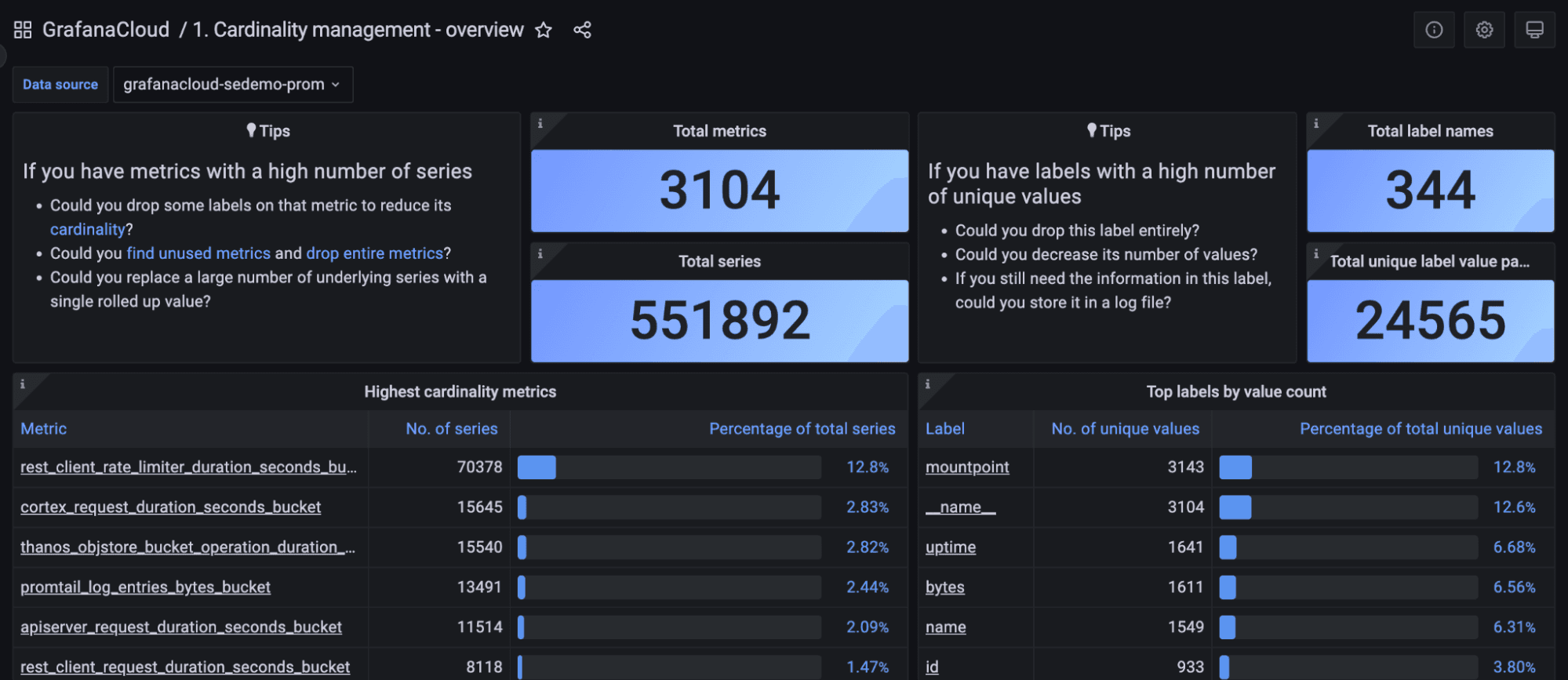 Screenshot of cardinality dashboard in Grafana Cloud