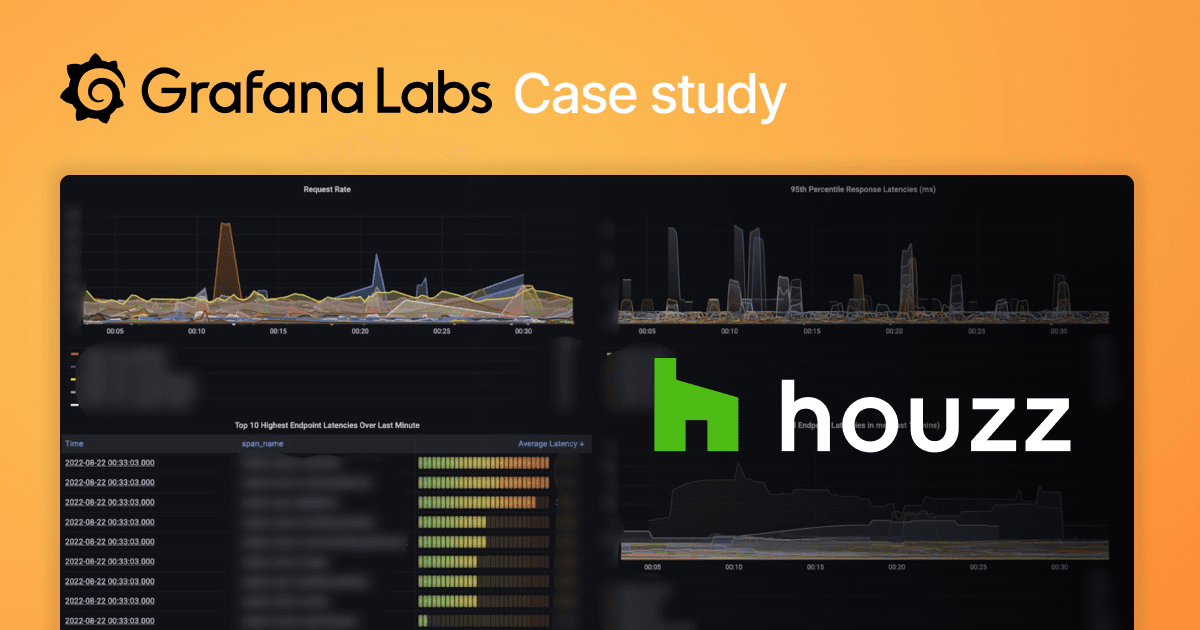 How Houzz improved observability, MTTR, and more with Grafana Loki