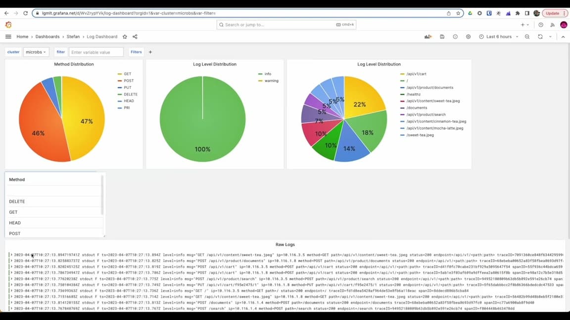 6 easy ways to improve your log dashboards with Grafana and Grafana ...