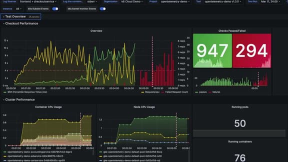 Grafana Cloud 2023: Year in review | Grafana Labs