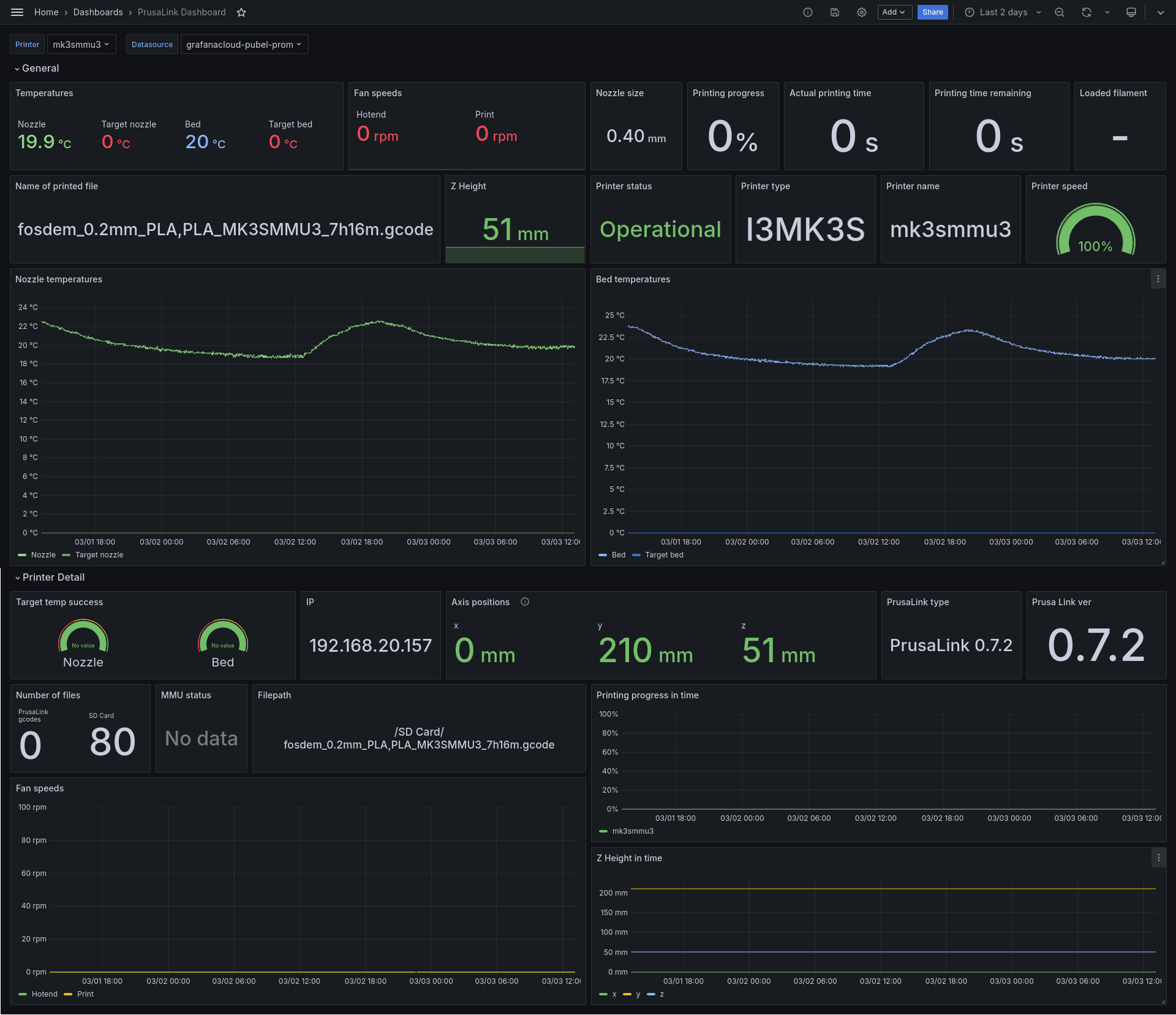 Prusa Link dashboard in Grafana