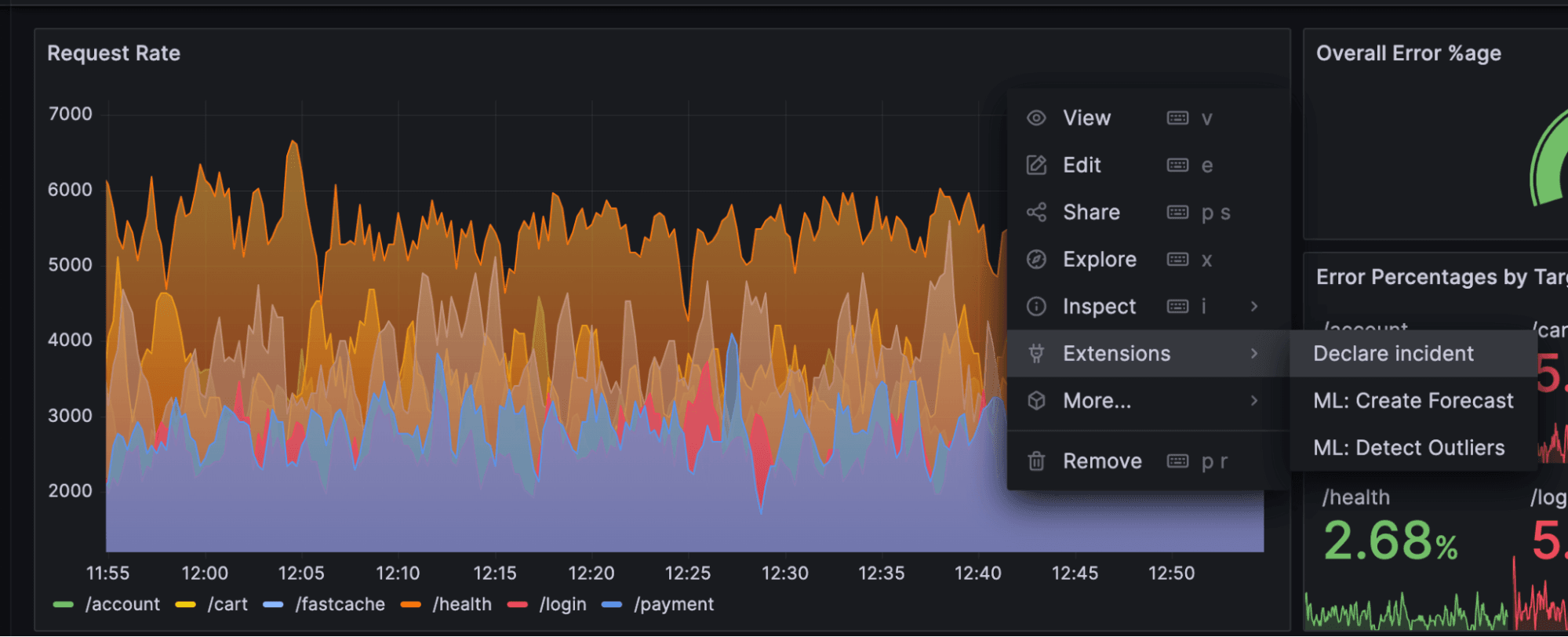 A better Grafana OnCall: Seamless workflows with the rest of Grafana Cloud