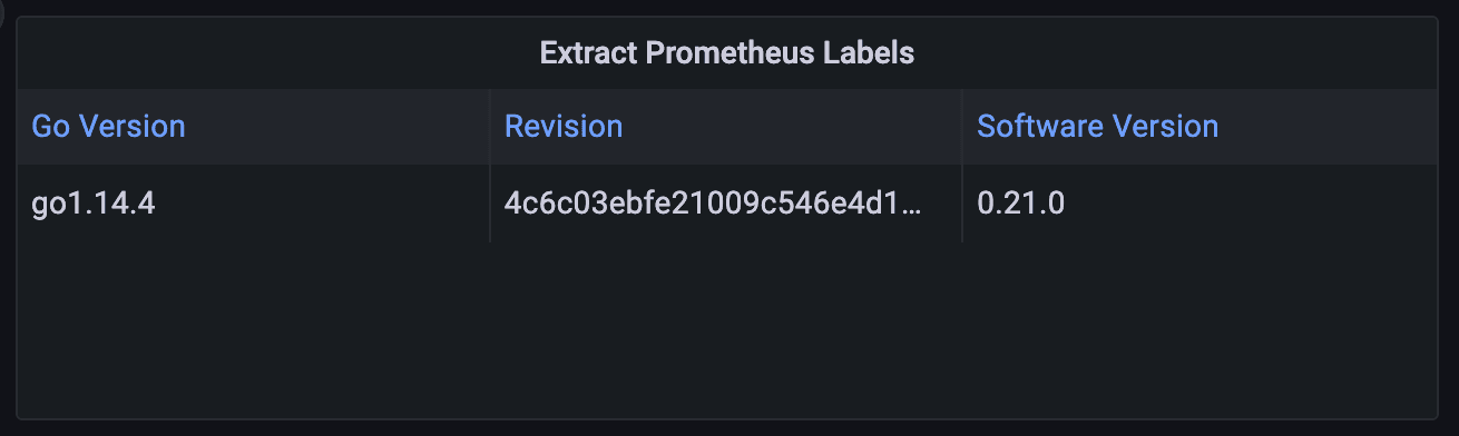 A screenshot showing the simplified table showing just the Go version, revisions, and software version.