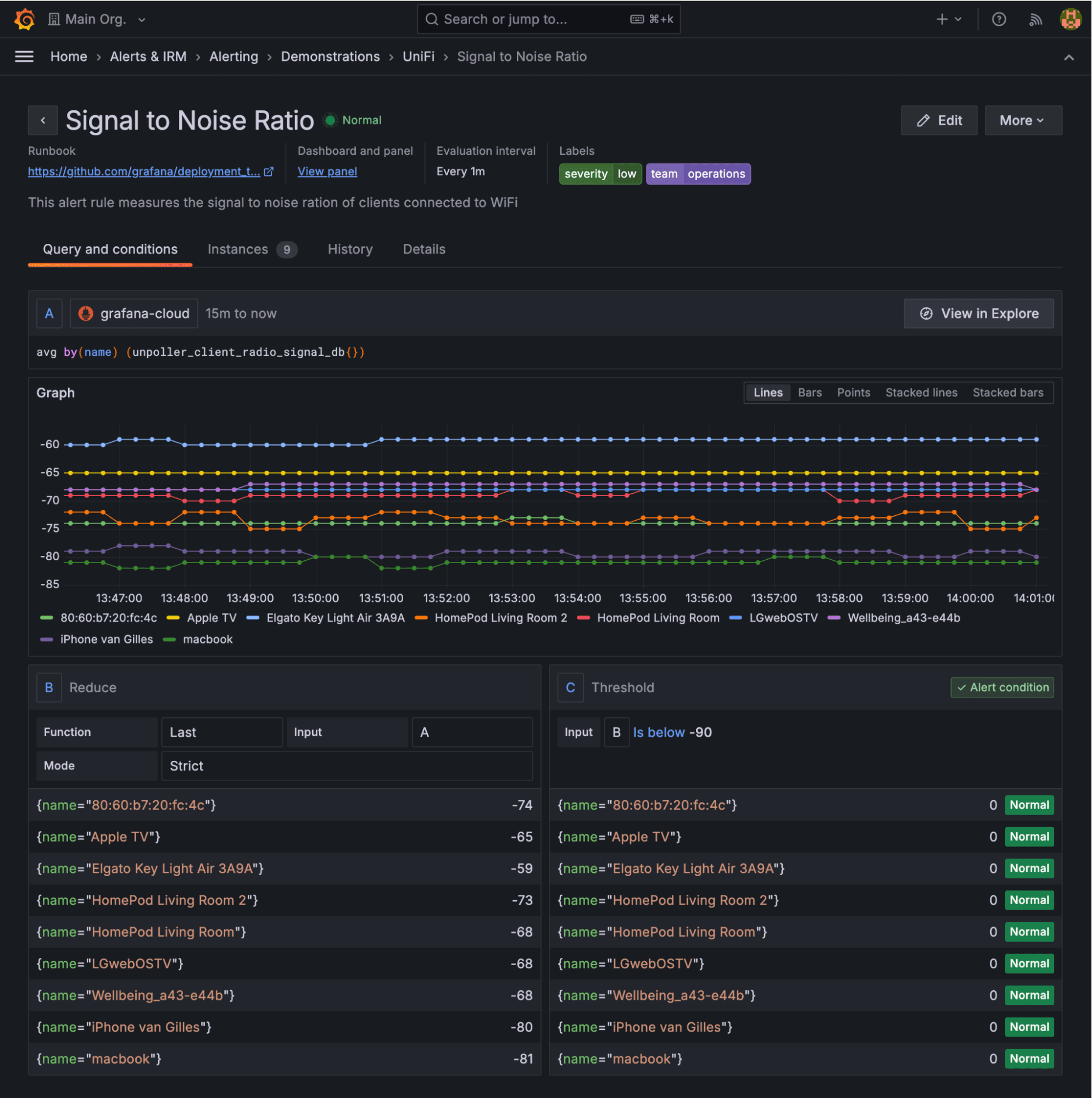 signal to noise ratio dashboard