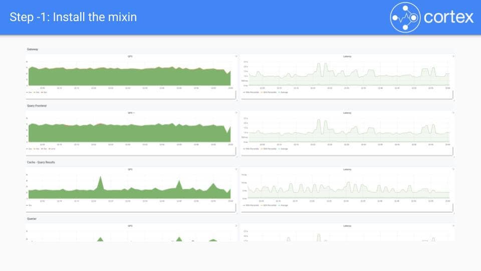 \[KubeCon Recap\] Configuring Cortex for Maximum Performance at Scale