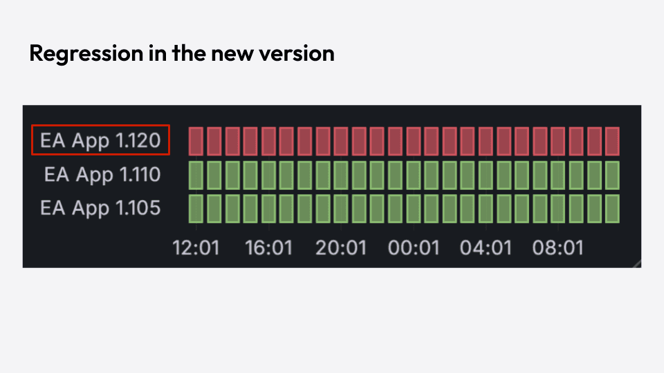 A panel with three rows of boxes for three app versions, with one red row and two green ones