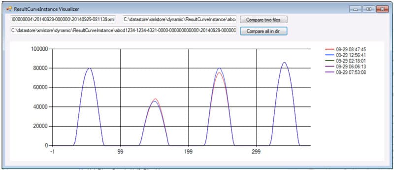 Graphs before Grafana
