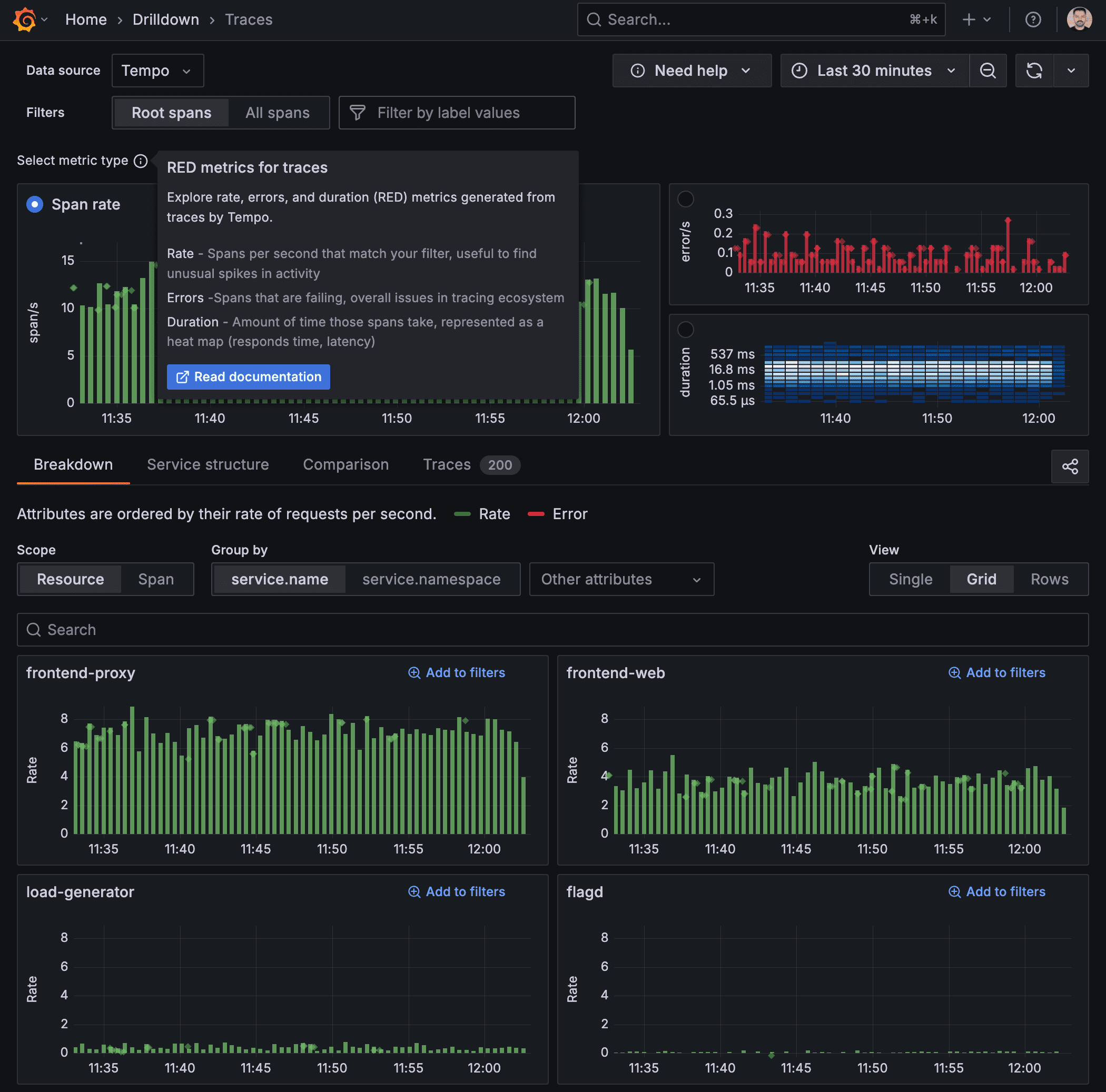 A screenshot of a RED metrics panel in Traces Drilldown.