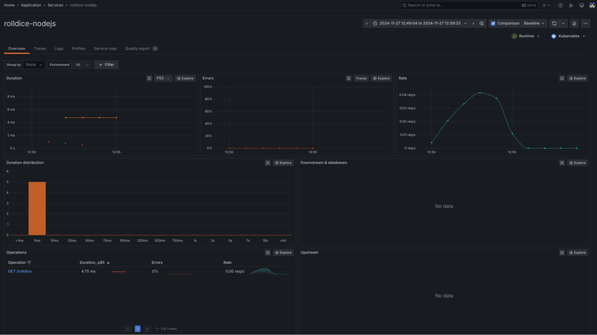 Grafana Cloud dashboard