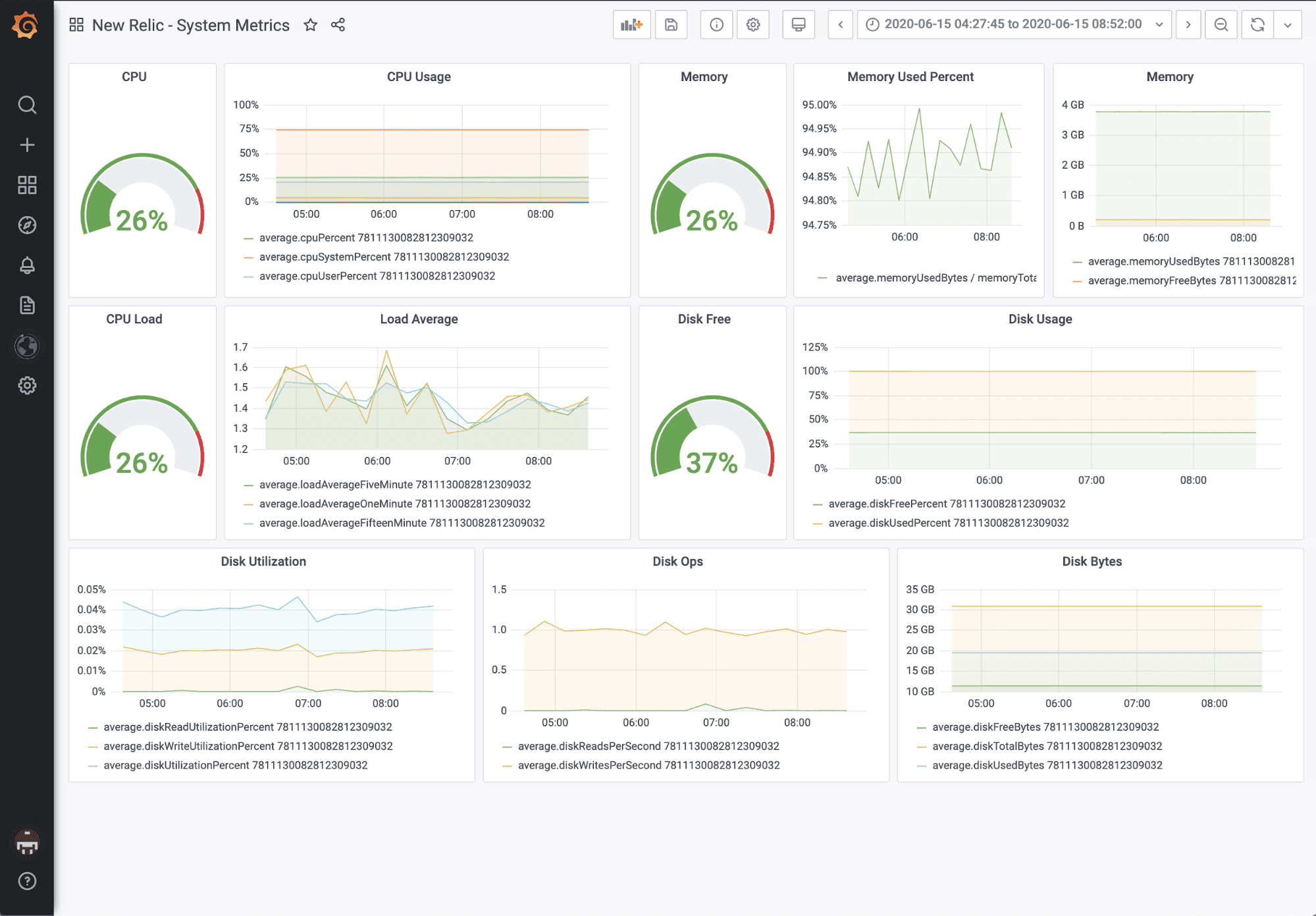 A conversation about Grafana Labs’ new partnership with New Relic