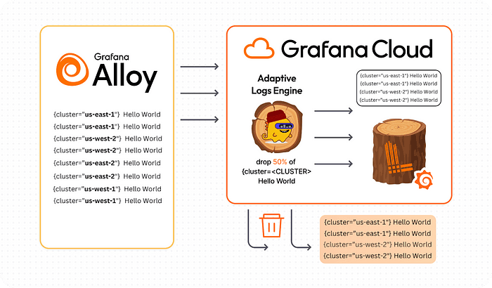 Adaptive Logs workflow