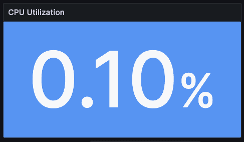 A screenshot of an instant query for CPU utilization at 0.10%, with white text and a blue background