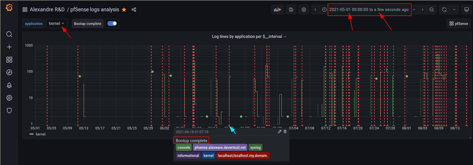 Pro tip: How to use semi-relative time ranges in Grafana