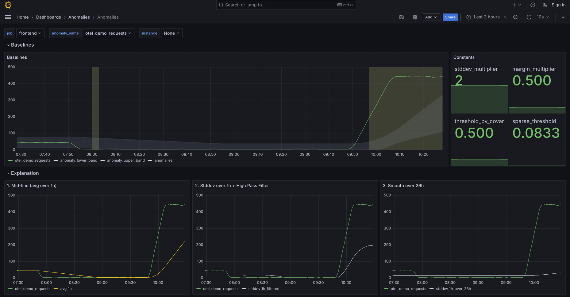How to use Prometheus to efficiently detect anomalies at scale