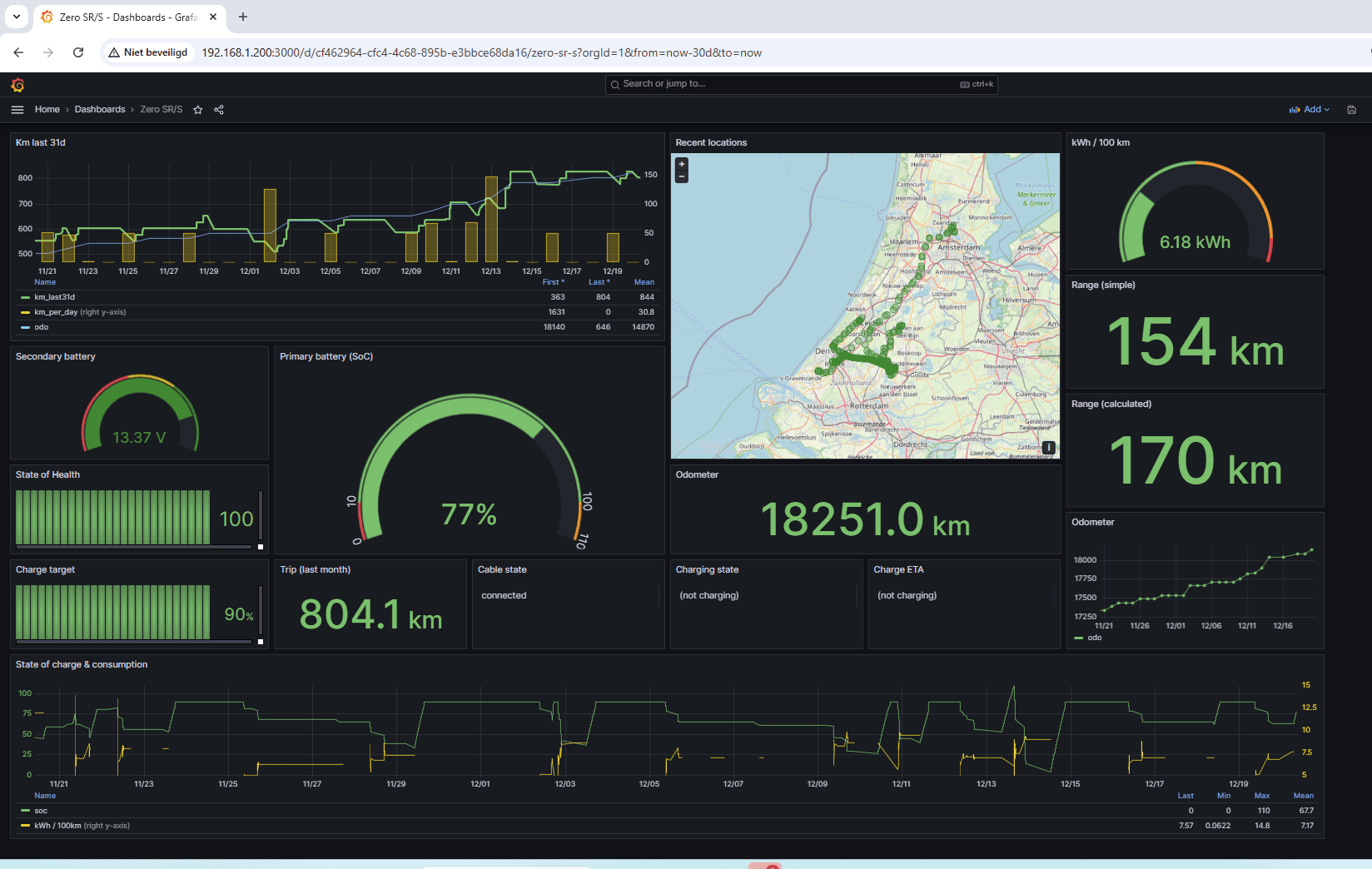A screenshot of Martin's dashboard to monitor an electric motorcycle.