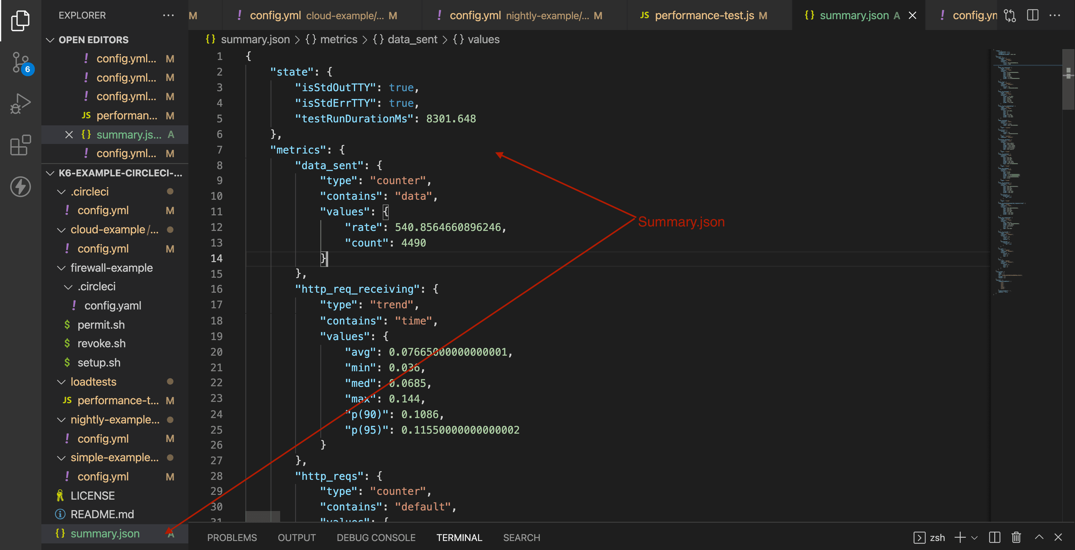 CircleCI integration with performance testing reports.