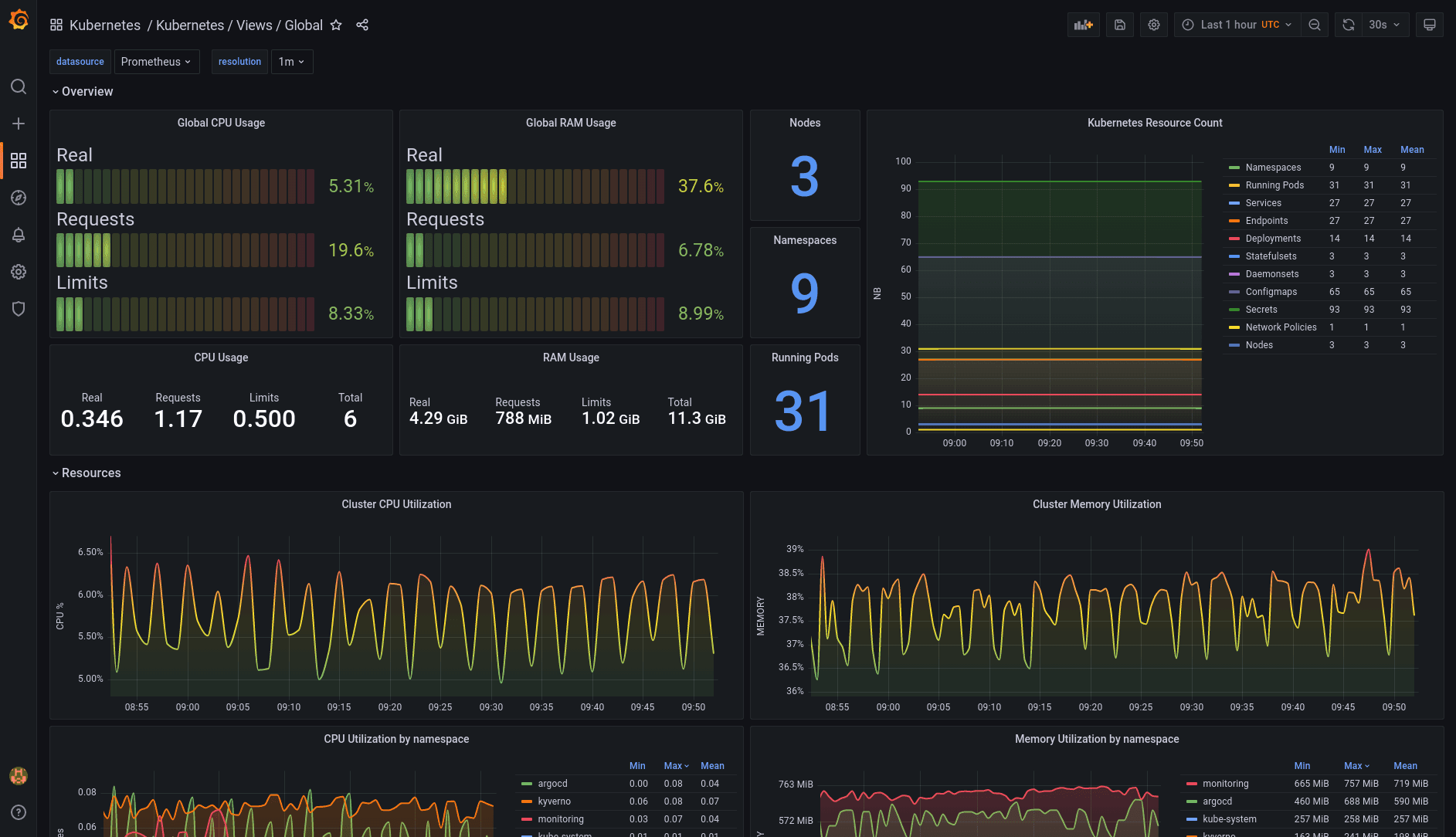 Screenshot of the pods view from dotdc/grafana-dashboards-kubernetes