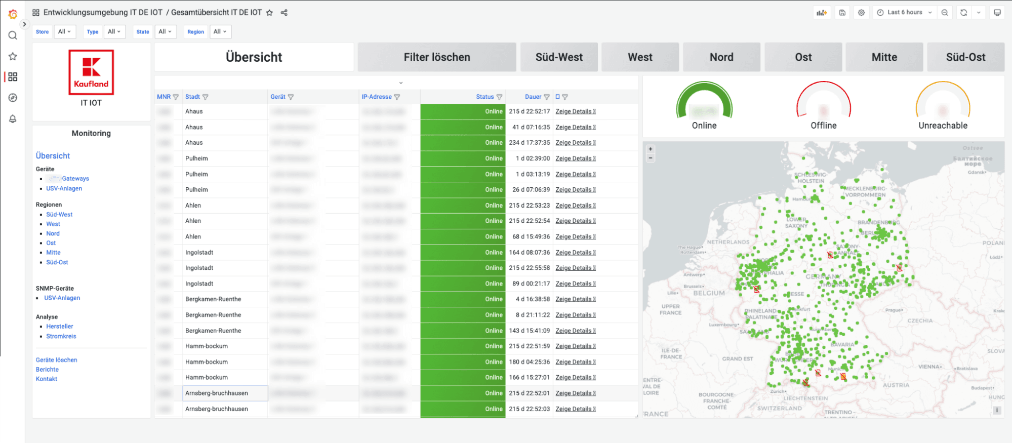 A screenshot of an IoT dashboard in Grafana.