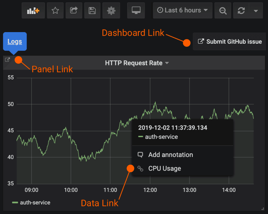 Pro Tips: Dashboard Navigation Using Links