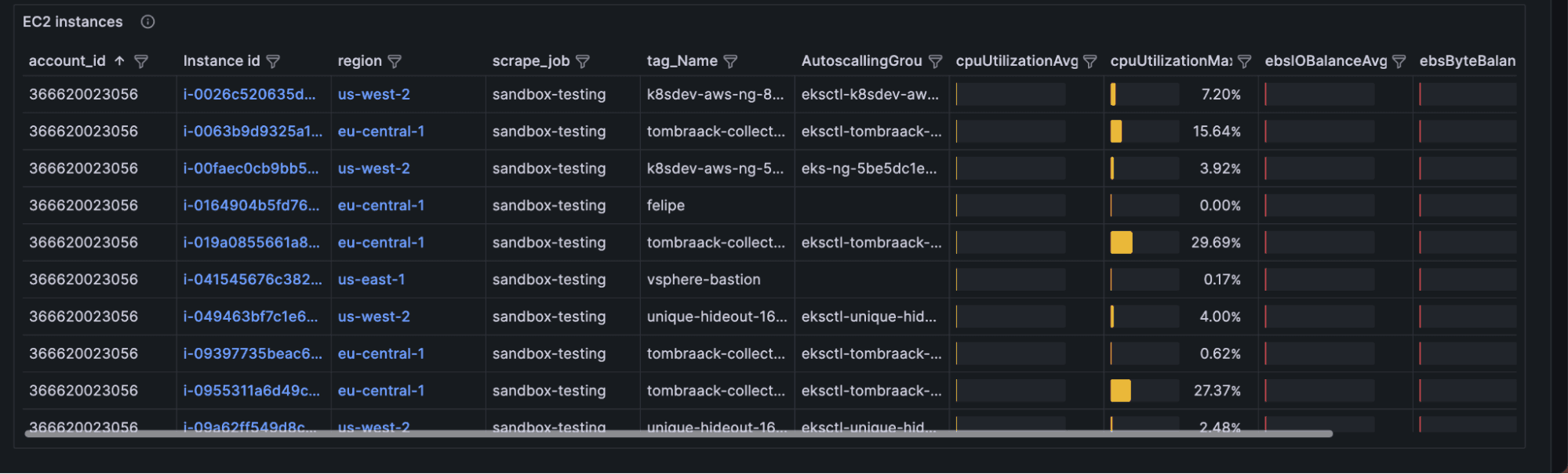 A screenshot shows how to grouping all instances by account ID, region, or scrape job