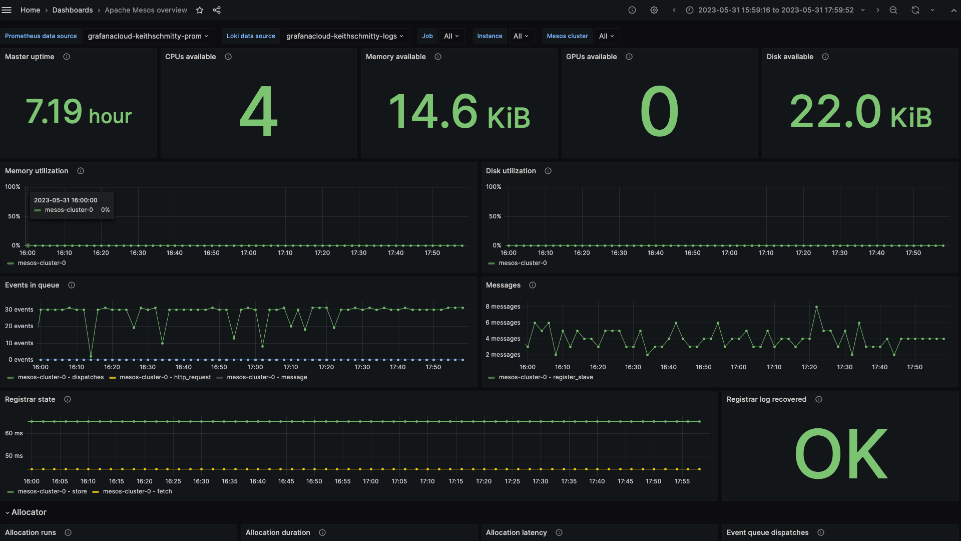 How to monitor your Apache Mesos clusters with Grafana Cloud