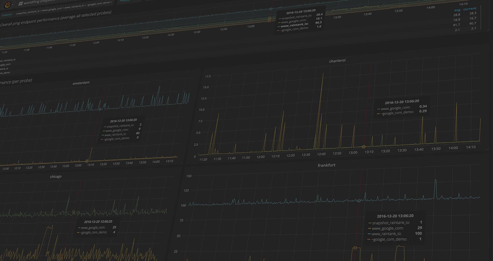 Grafana 4.1 Release