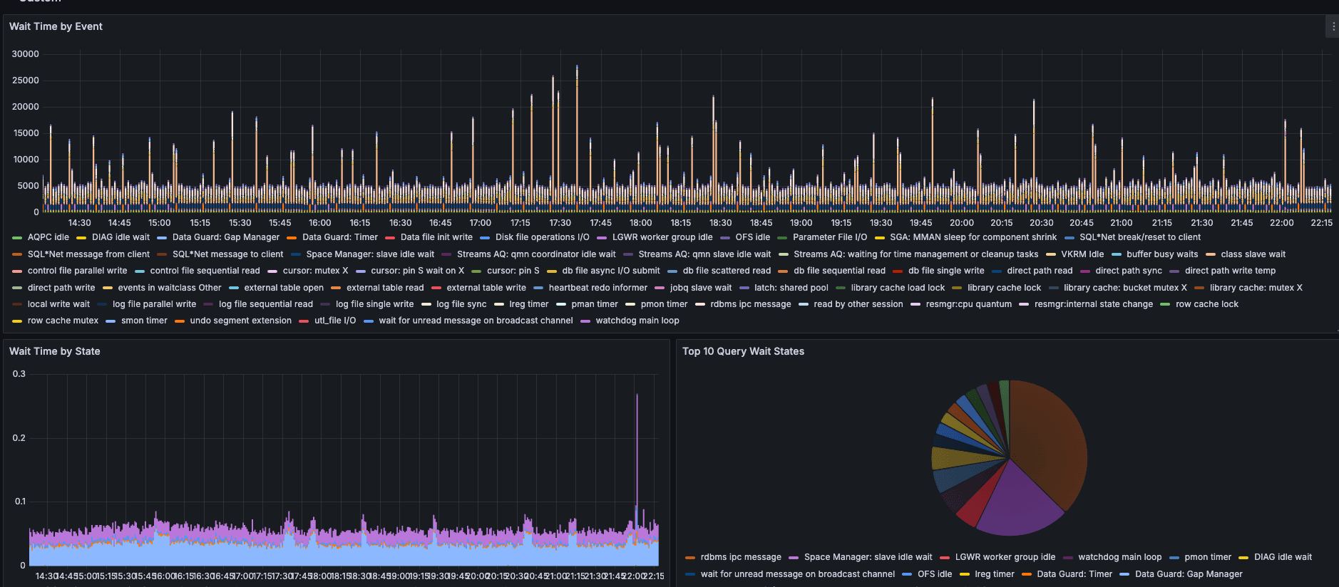 How to set up an open source database monitoring stack with Grafana Cloud