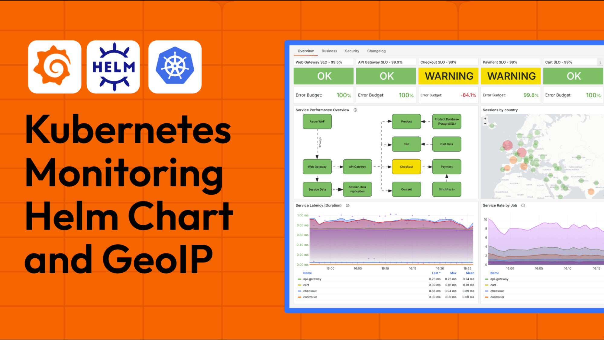 Kubernetes observability: How to enrich logs with GeoIP using the Kubernetes Monitoring Helm Chart