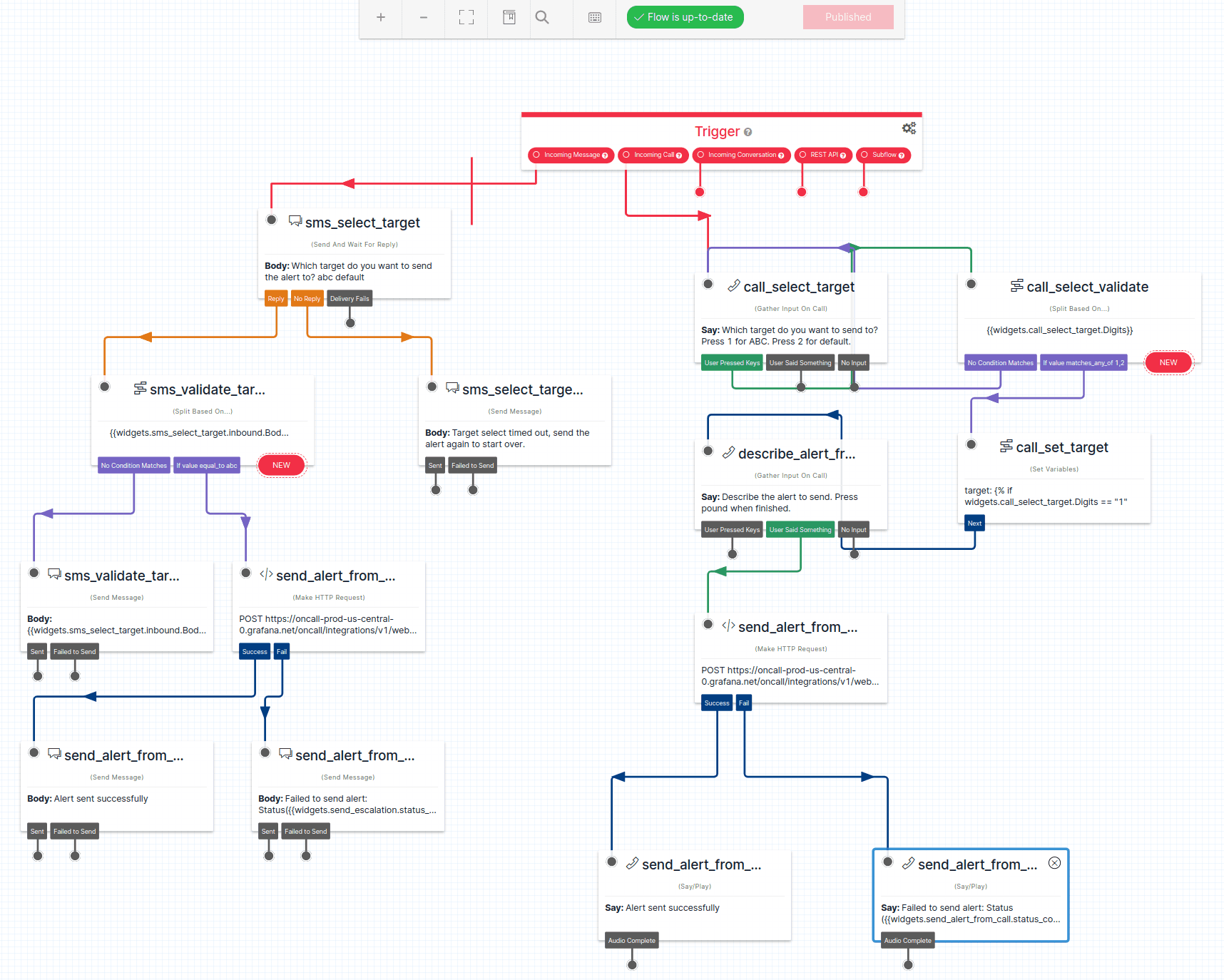 Route added workflow
