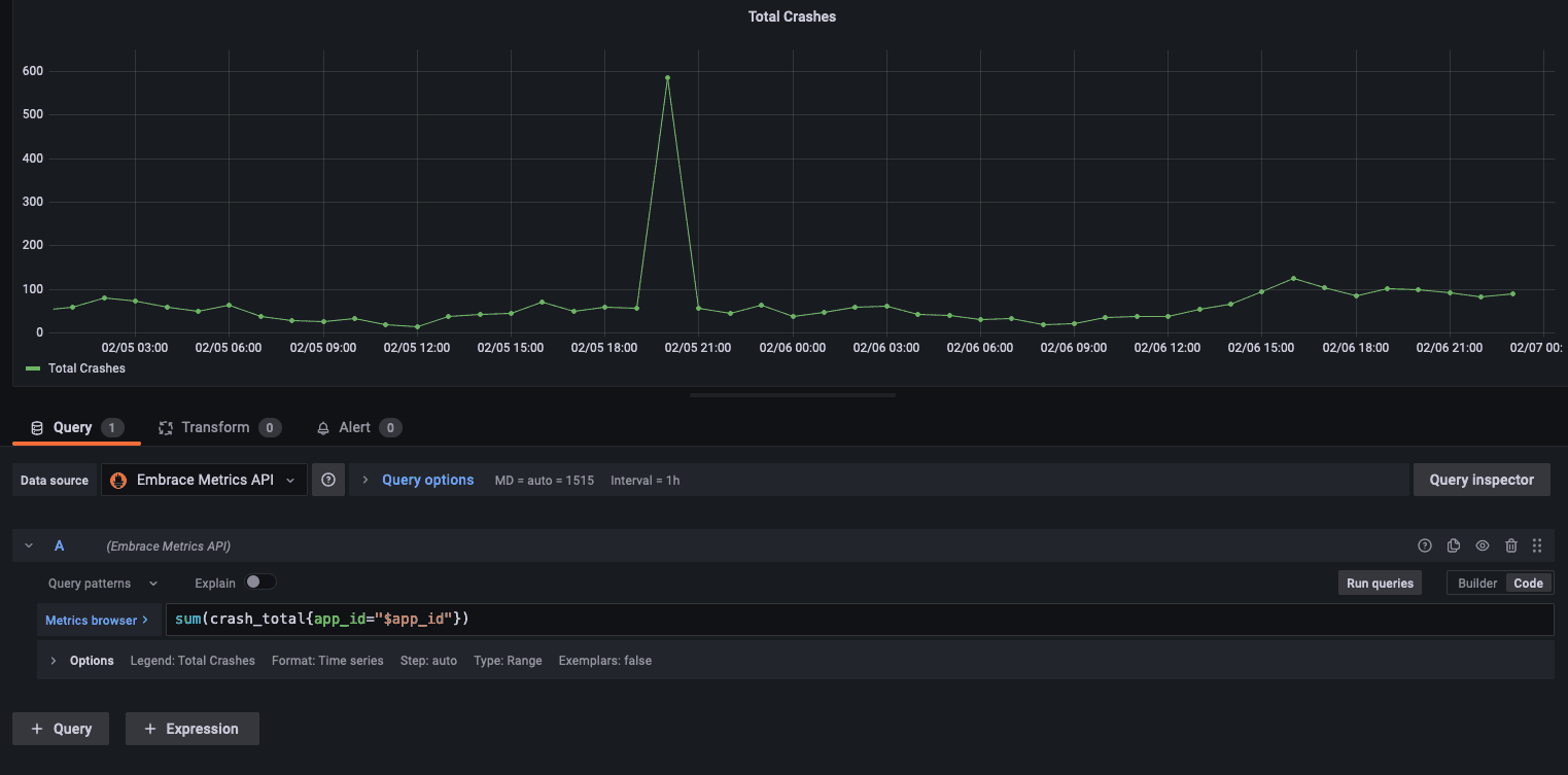 Grafana line graph showing total system crashes and query.