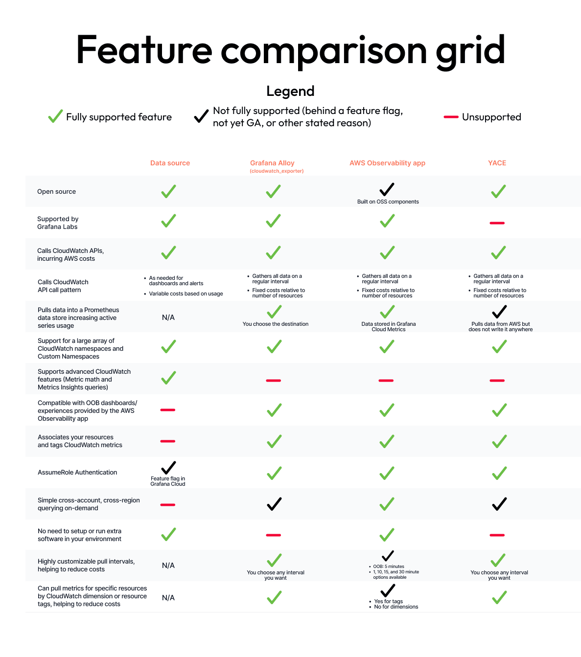 Feature comparison chart