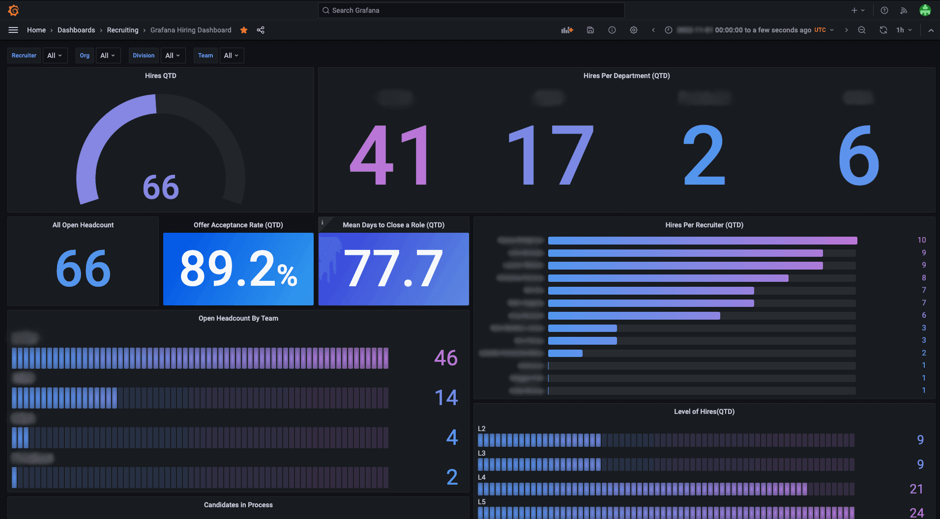 A screenshot of Grafana Labs' recruitment dashboard.