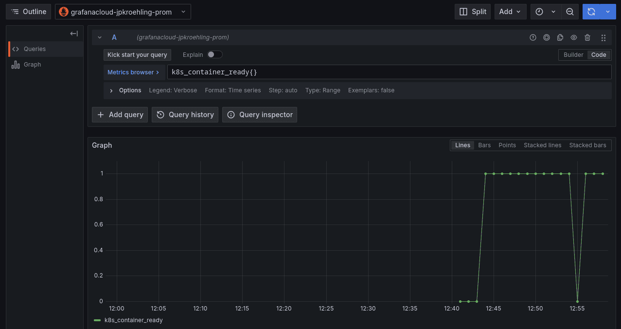 Metrics populating a graph in the Grafana UI